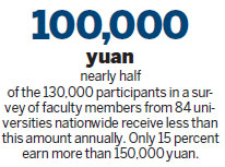 Young lecturers get harsh money lesson