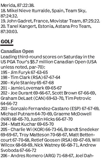 Score board