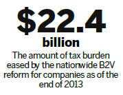 Reformof tax systemwith B2V will result in winners and losers