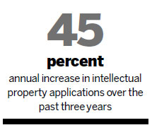 IP driving growth at Xi'an high-tech development zone