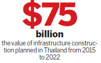 Thai railway deals offer 'huge room' for Beijing