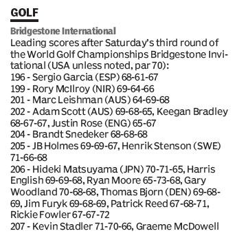 Score board