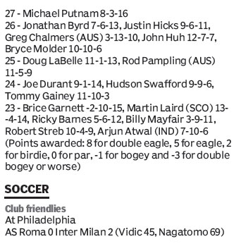 Score board