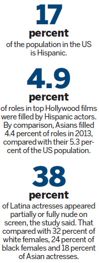 'Hollywood underrepresents Hispanics'
