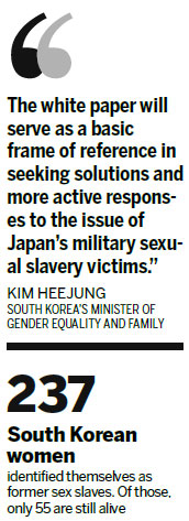 South Korea plans to publish white paper on 'comfort women'