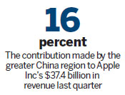 China to exclude Apple products amid concerns over security risks