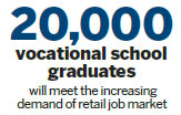 Wal-Mart to invest more on retail skill training
