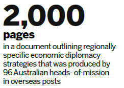 Economic relations to be Australia's new form of engagement