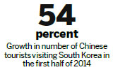 Pop culture attracts Chinese tourists to South Korea