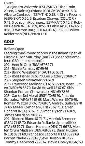 Score board