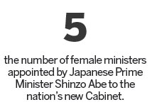 Japan Cabinet reshuffle prioritizes economy