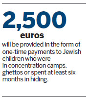 Germany to provide funds to Holocaust survivors
