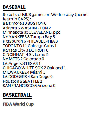 Score board