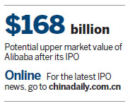 It's showtime for Alibaba at New York exchange