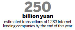 Traditional lenders feel the heat as P2P firms gain ground