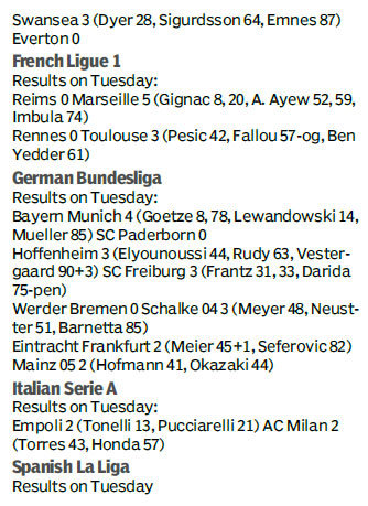 Score board