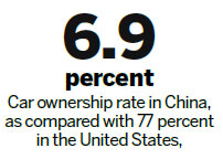 Youth power fueling China's vehicle sales