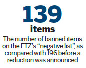 'More progress lies ahead' for FTZ