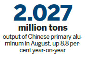 Higher prices boost domestic aluminum production