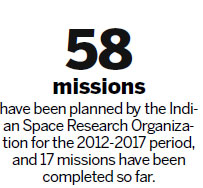 India reaches Red Planet, but red tape stymies space firms at home