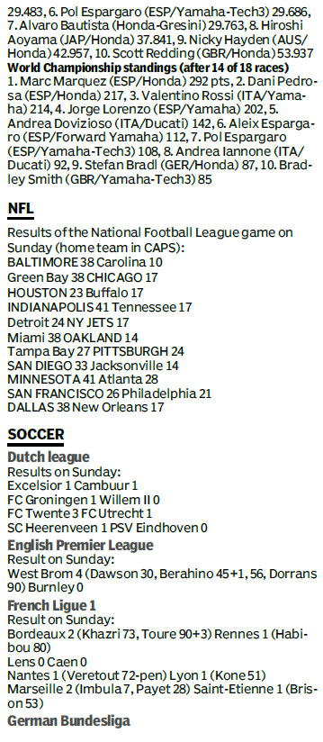 Score board