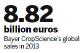 Bayer hopes to cure what ails Chinese farms