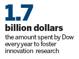 Dow unveils several green breakthroughs