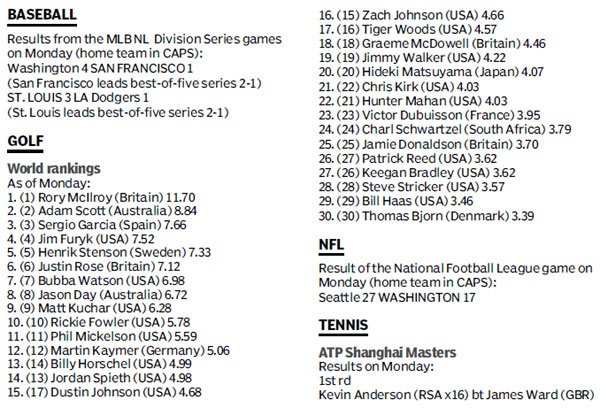 Score Board