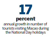 Macao tourism 'golden', while HK loses shine