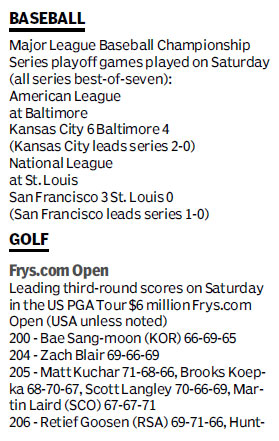 Score board