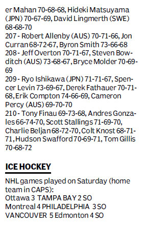 Score board