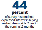 Rich have their eye on structured financial products