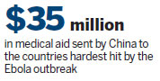 Drug sent from China to aid workers in Africa