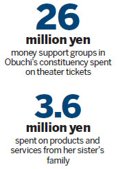 Japan official apologizes for political funds misuse