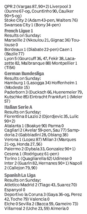 Score board