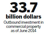 Outbound deals lift commercial realty