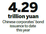 Bond sales surge on signs of policy easing