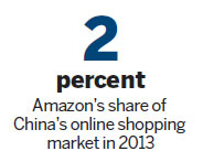 'Double 11' race heats up with Amazon offering