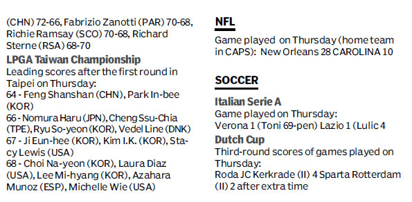 Score board