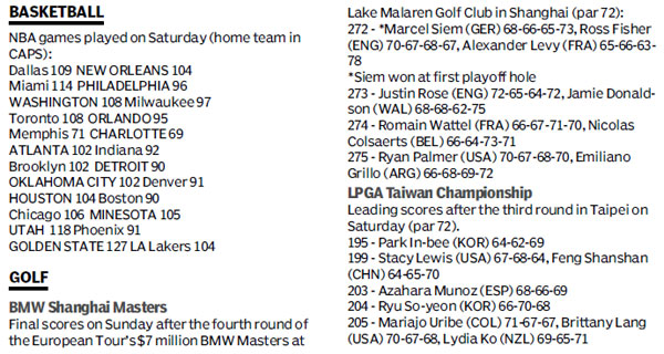 Score Board