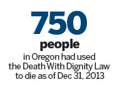 Death with dignity advocate brings her life to an end