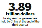 More steps to boost yuan supply likely