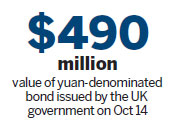UK-China ties cemented with bond issuance