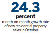 Mortgage easing boosts new home sales in October