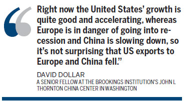 US-China trade deficit hits record high