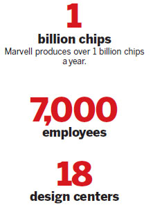 Global chipmaker hews close to original ideals