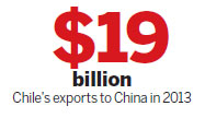 Mutual benefits: Sino-Chilean ties