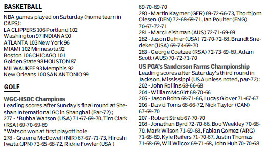 Score Board