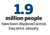 UN warns of winter crisis for displaced Iraqis