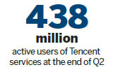 Tencent ups the ante with mobile Internet call app